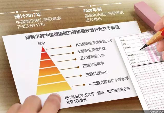 商务英语一定要出国吗_考商务英语一定要英式发音吗_商务英语有必要报外国语吗