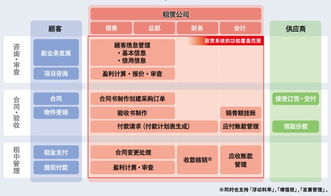 日立向中国市场提供租赁公司专用业务管理系统