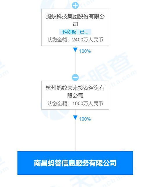 蚂蚁科技成立蚂答信息服务公司