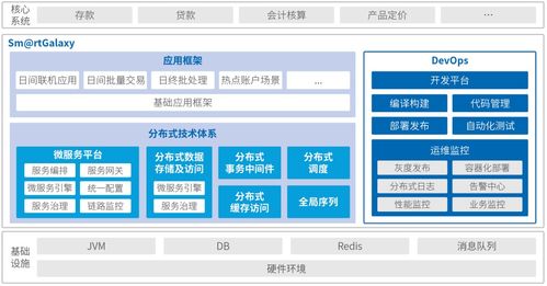 神州信息金融科技产品系列丨金融信创 神州信息分布式应用平台sm rtgalaxy